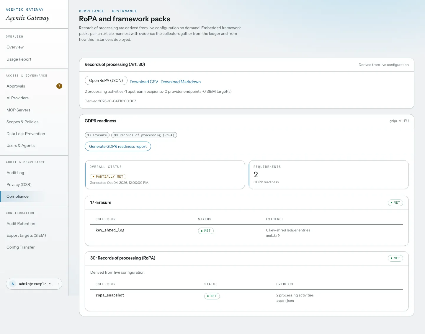 Compliance page with the RoPA panel and a GDPR readiness report listing requirements with evidence