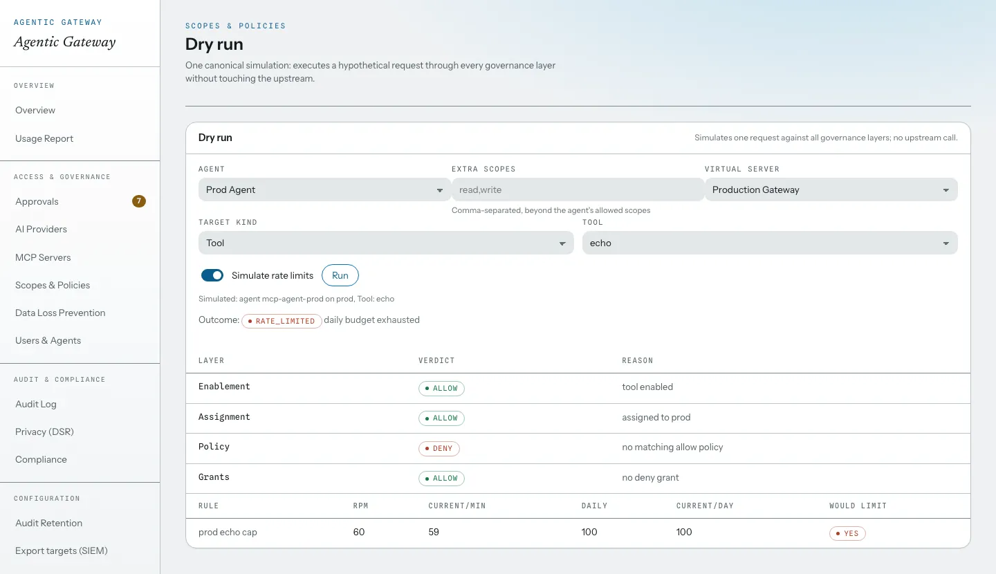 Dry-run panel listing each governance layer with its verdict: enablement, assignment, policy, and grants, plus the matching rate-limit rule