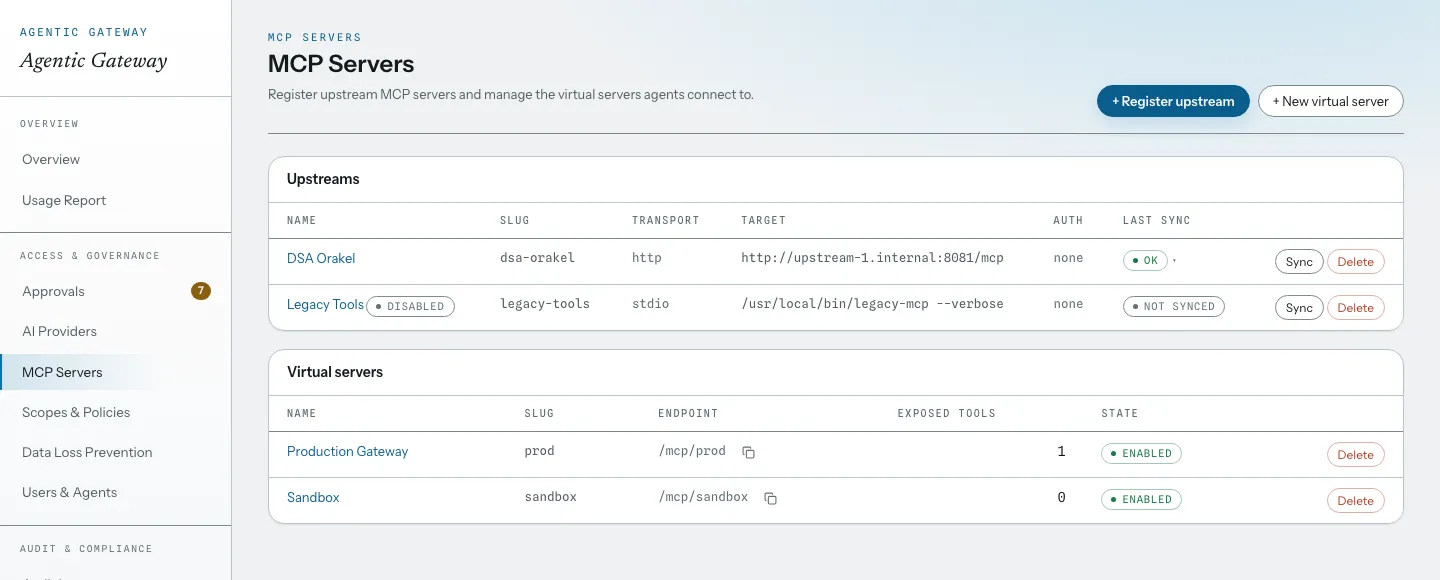 MCP Servers page: registered upstreams with transport and sync state, and the virtual servers agents connect to under /mcp