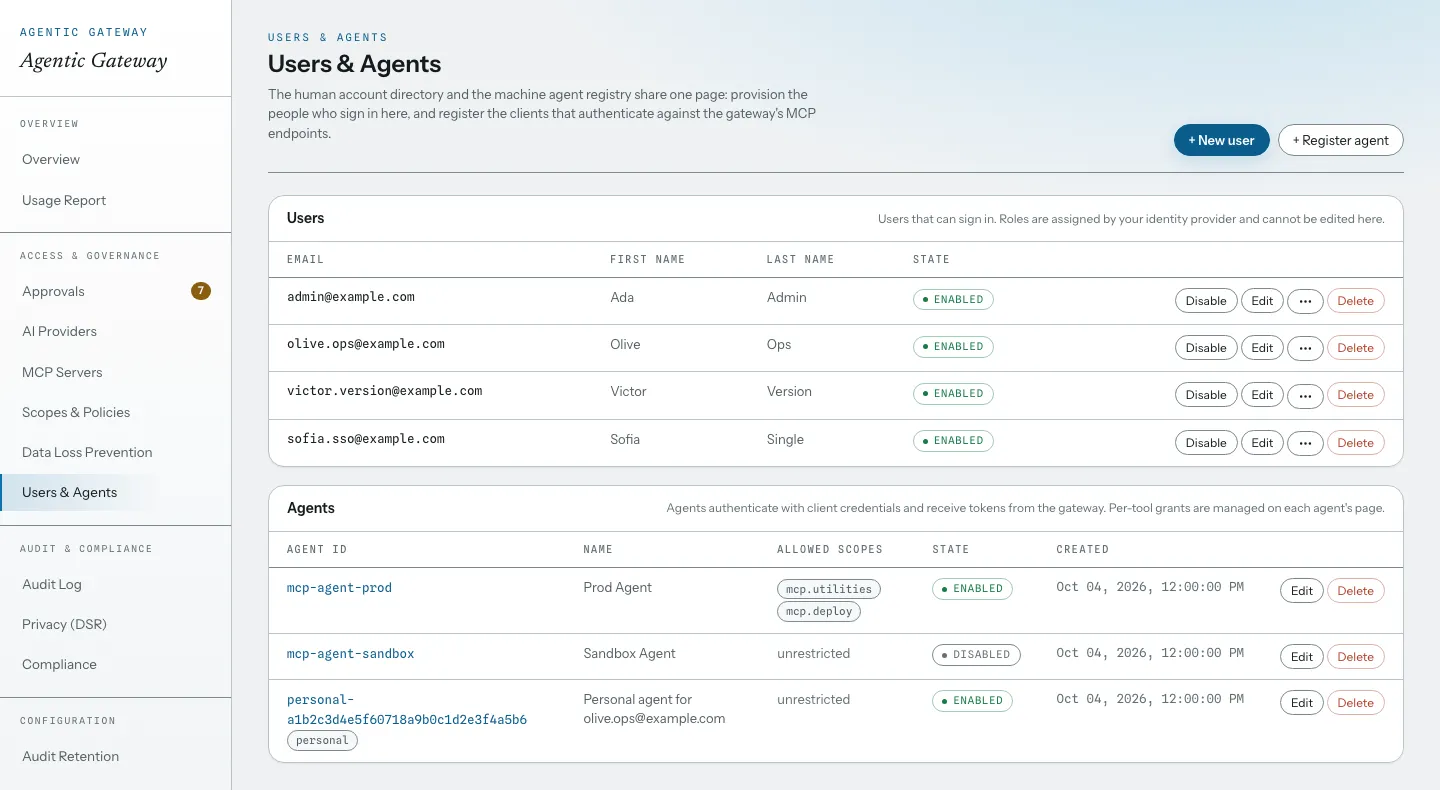 Users and Agents page: the account directory above and the agent registry with allowed scopes and state below